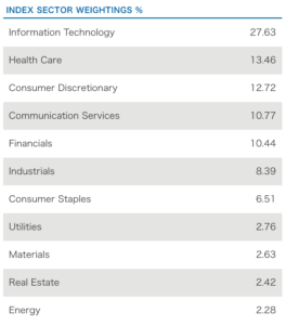 Spxsの株価は下落相場で爆上げ ベア型３倍etfの活用法とは 投資の達人