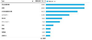 国債価格と利回りの関係性からリスクオンとリスクオフの相場観を養うためにハイイールド債市場を見てみよう ２０代サラリーマンの全方位投資
