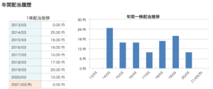三菱自動車の株価が上がらない理由とは なぜ安い 今後の株は買い 投資の達人