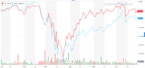 ヘルスケアetf Vhtの株価と配当は コロナ拡大でも強みを発揮 投資の達人