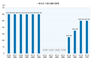 関西電力株価 関西電力（9503）の株価上昇・下落推移と傾向（過去10年間）