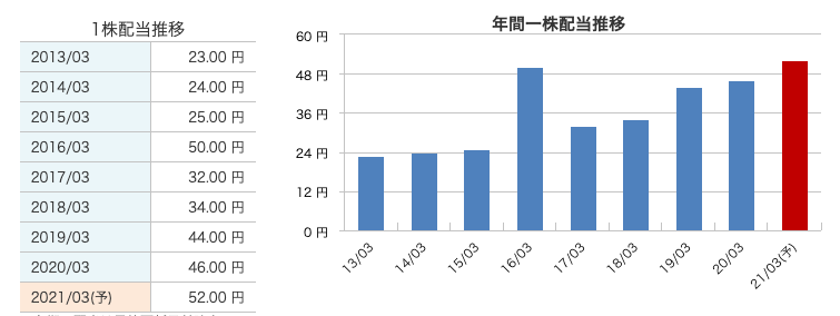 羽生結弦 nhk杯