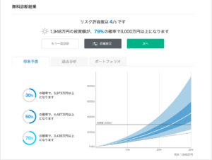 ウェルスナビはやめたほうがいい 怪しい 嘘っぽい 運用実績で検証 投資の達人