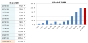 キーエンスの株価はなぜ伸びる 時価総額が国内２位へ 株は買い 投資の達人