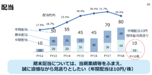 日本 製鉄 の 株価