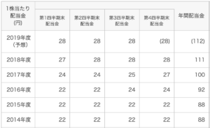 株価 ホンダ の