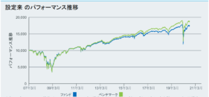 Pffは高配当が魅力的 利回り５ 近い優先株式etfの特徴とは 投資の達人