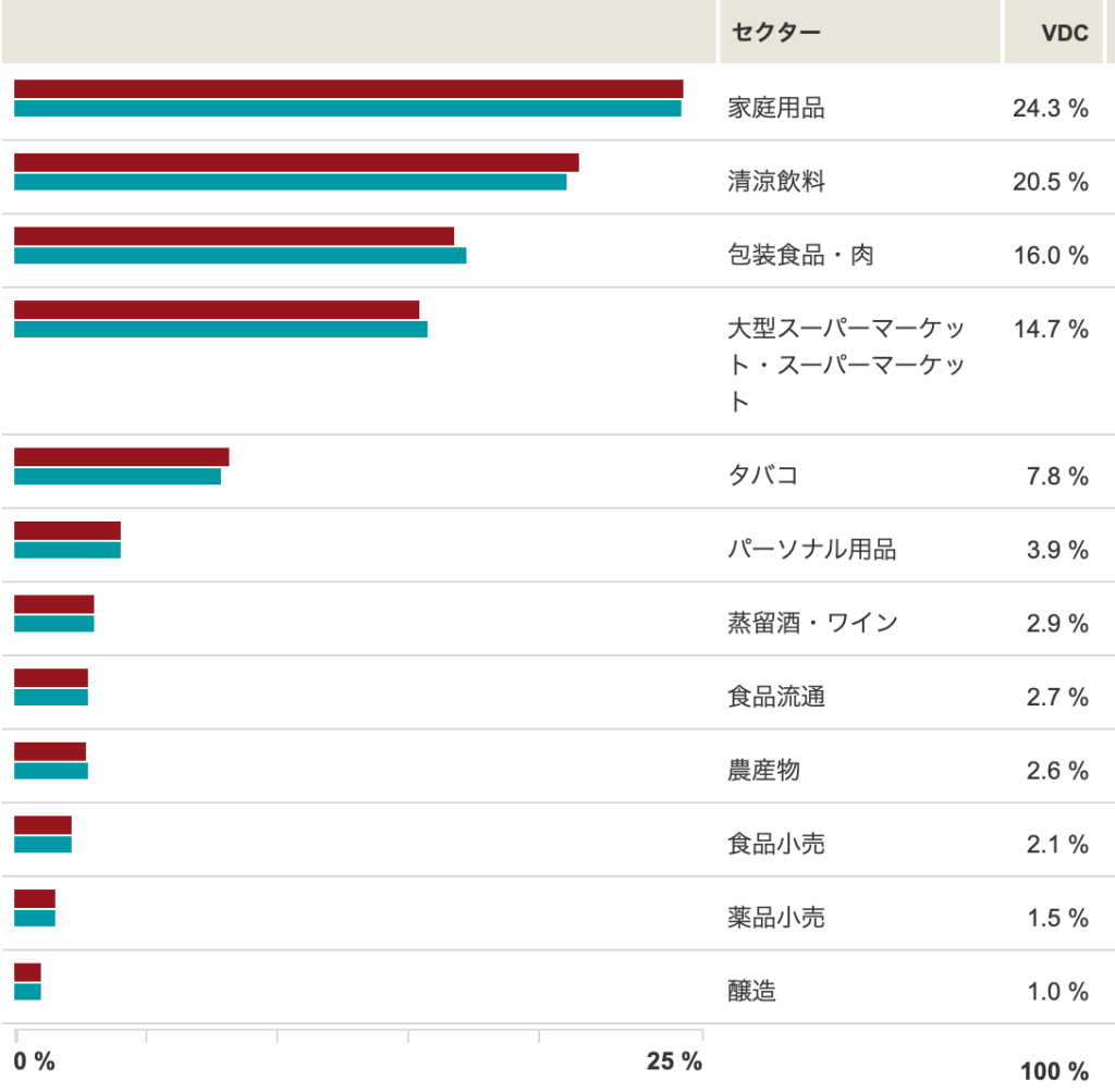 生活必需品ETF VDCの株価と特徴は？コロナ直撃でも強みを発揮！｜投資の達人