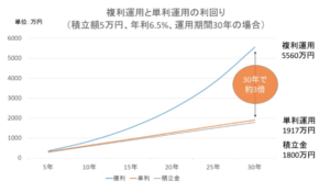 自社株買いにデメリットだらけ？【やっぱり配当金が良いです！】｜投資 