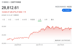 今買うべき株９銘柄を厳選 2021年下半期の日本株はおすすめ 投資の達人