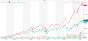 Nyダウとは 世界一有名な株価指数をわかりやすく解説 投資の達人