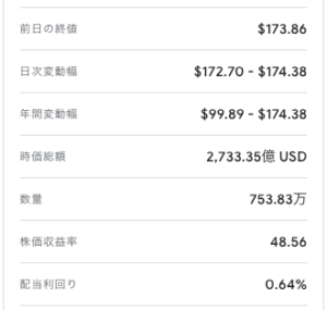 ナイキ Nke の株価が高騰 配当金の推移は 今後の株は買いか 投資の達人