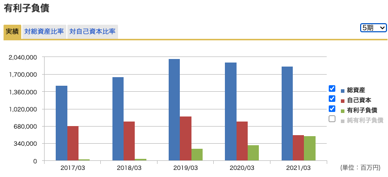 三菱自動車の株価が上がらない理由とは なぜ安い 今後の株は買い 投資の達人