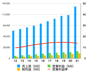 ホーム デポの株価 今後の見通しや配当は 成長期待で株は買い 投資の達人