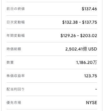 ウォルト ディズニーの株価 配当の今後は Disney 好調で買い 投資の達人
