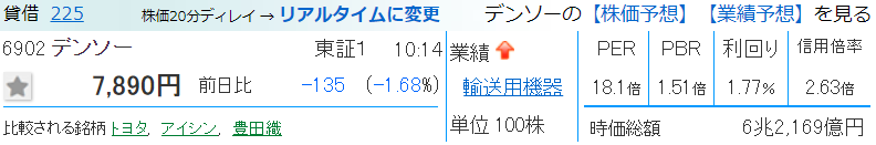 デンソーの株価が過去最高を記録！好調な理由・今後の株価見通しは 