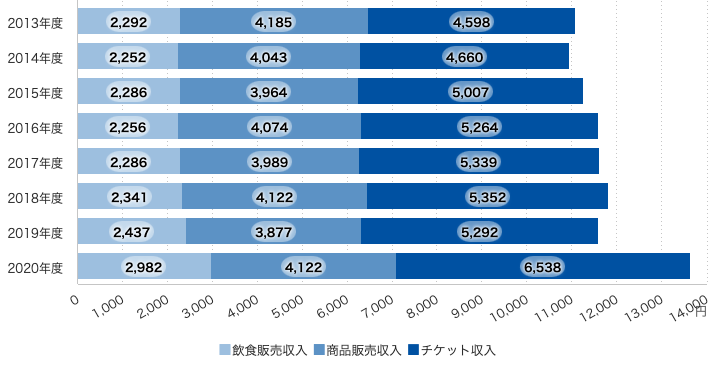 オリエンタルランドの株価はどこまで上がる 買い時や今後の展望は 達人投資チャンネル