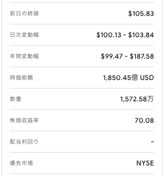 ウォルト ディズニーの株価が急落 今後は Disney 好調で買い 投資の達人