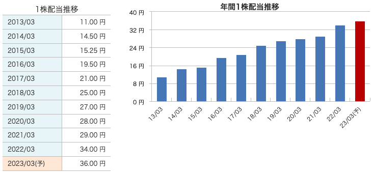 テルモの株価が上昇する理由とは 11年連続増配の隠れ優良銘柄 投資の達人