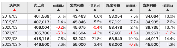 蒲郡競艇 コメント