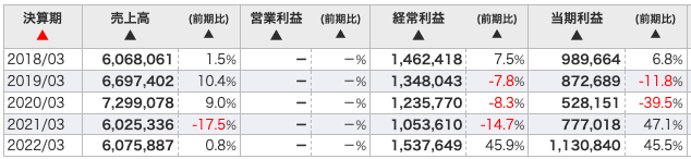 三菱ufj