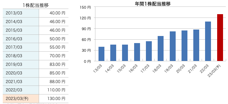 日本刀 画法