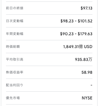 ウォルト ディズニーの株価が急落 今後は Disney 好調で買い 達人投資チャンネル