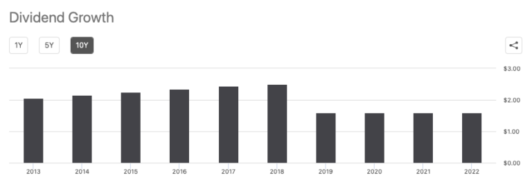 クラフトハインツの株価と今後の見通しは？バフェット銘柄も業績低迷…｜投資の達人