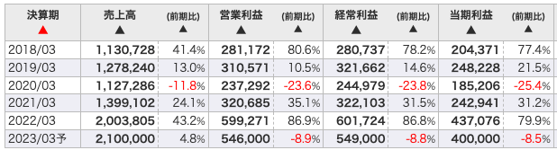 さんま御殿 フリー素材