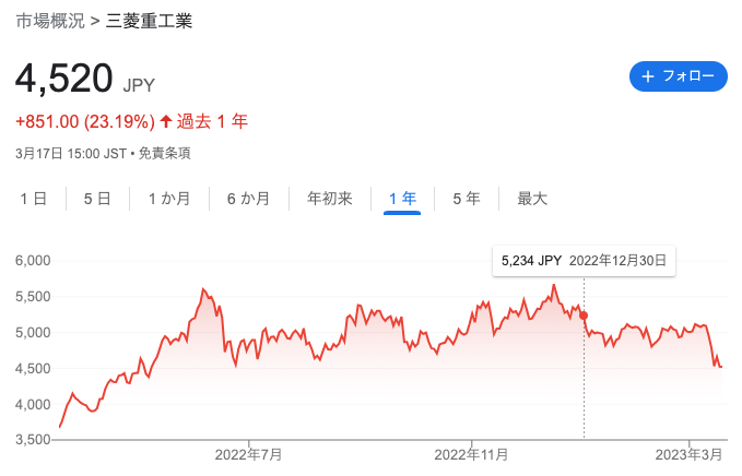 三菱重工の株価がなぜ下落…”日の丸ジェット”頓挫で買いどきは？｜投資の達人