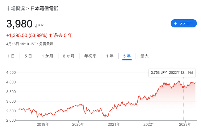 NTTの株価の今後の見通しはどうなる？ドコモ子会社化で成長期待大？｜投資の達人