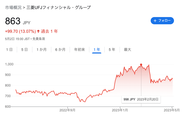 三菱ufj