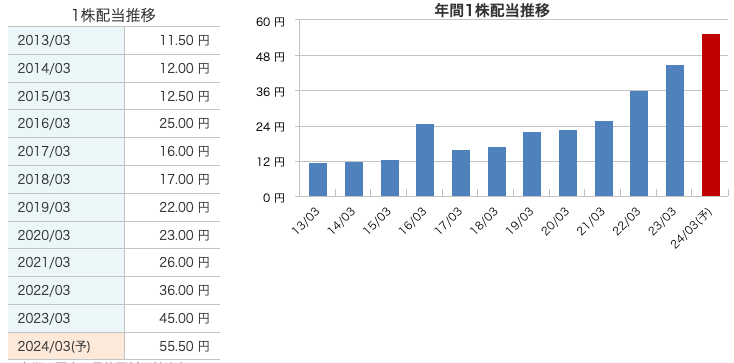 中国博士后网上办公系统